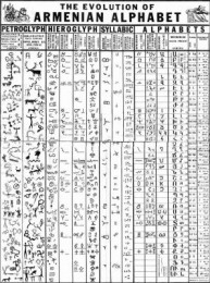 Таблица разработки армянского алфавита